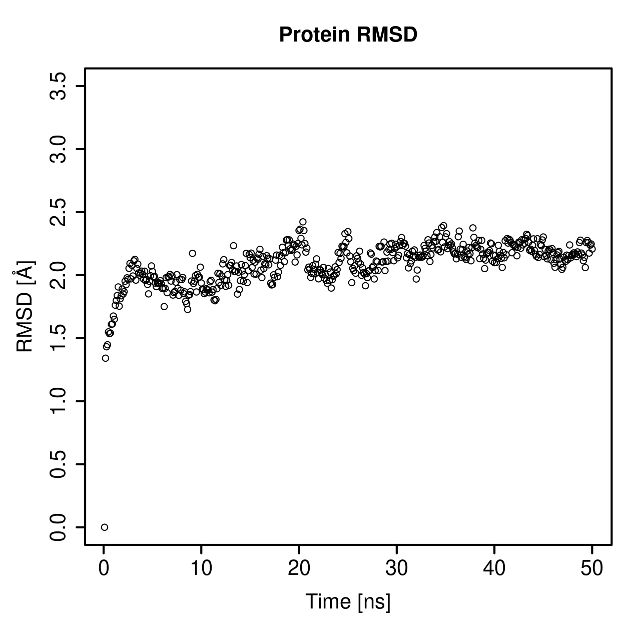 Protein Backbone RMSD Plot