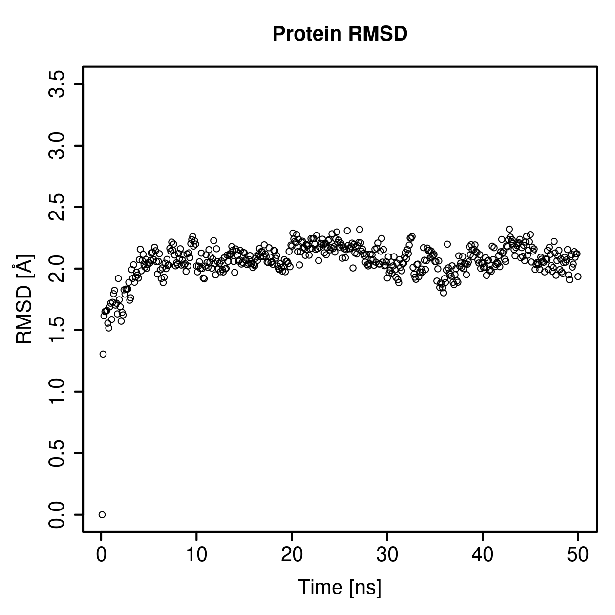 Protein Backbone RMSD Plot