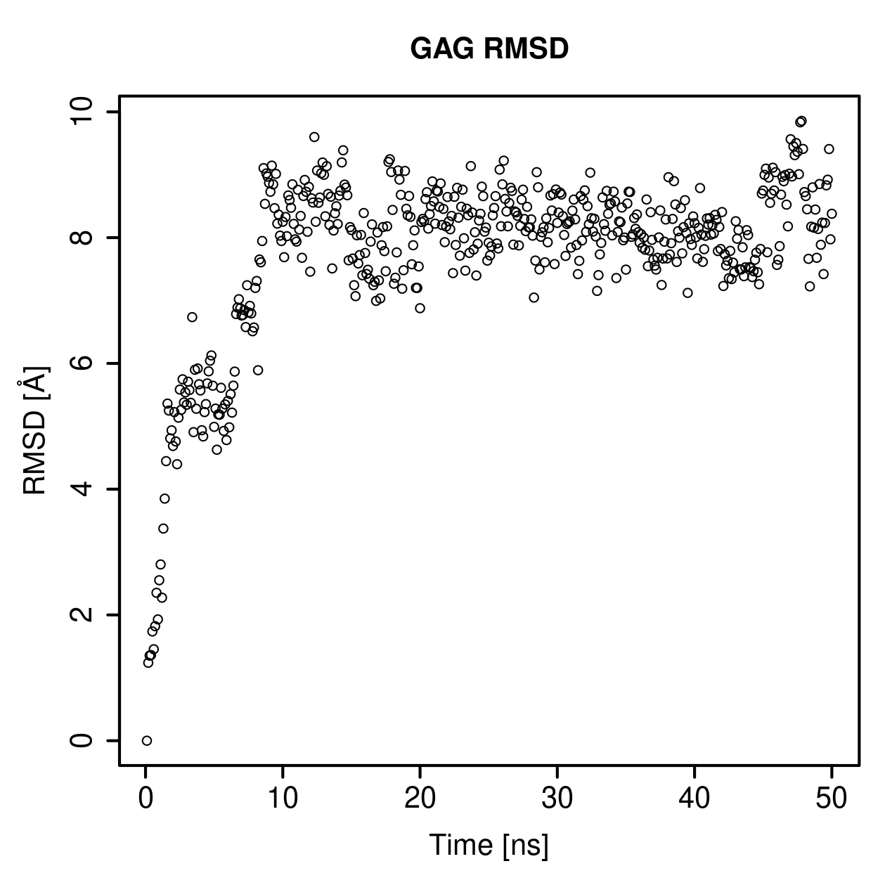 GAG Ligand RMSD Plot