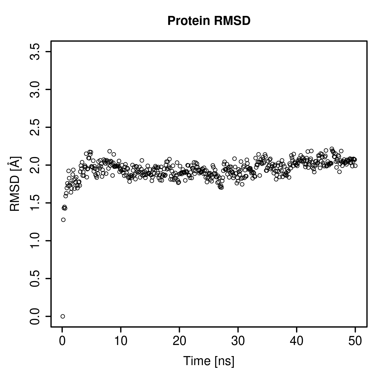 Protein Backbone RMSD Plot