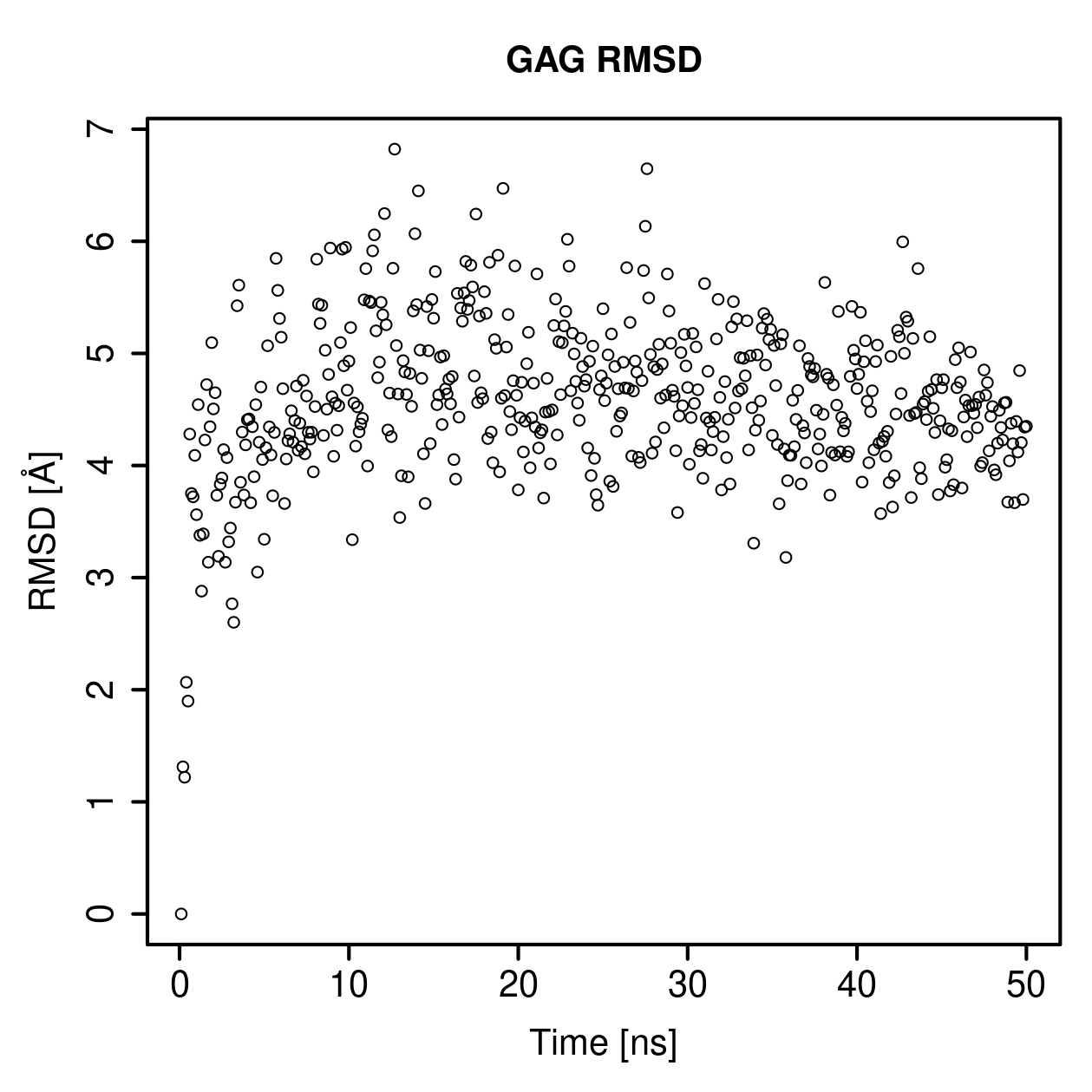 GAG Ligand RMSD Plot