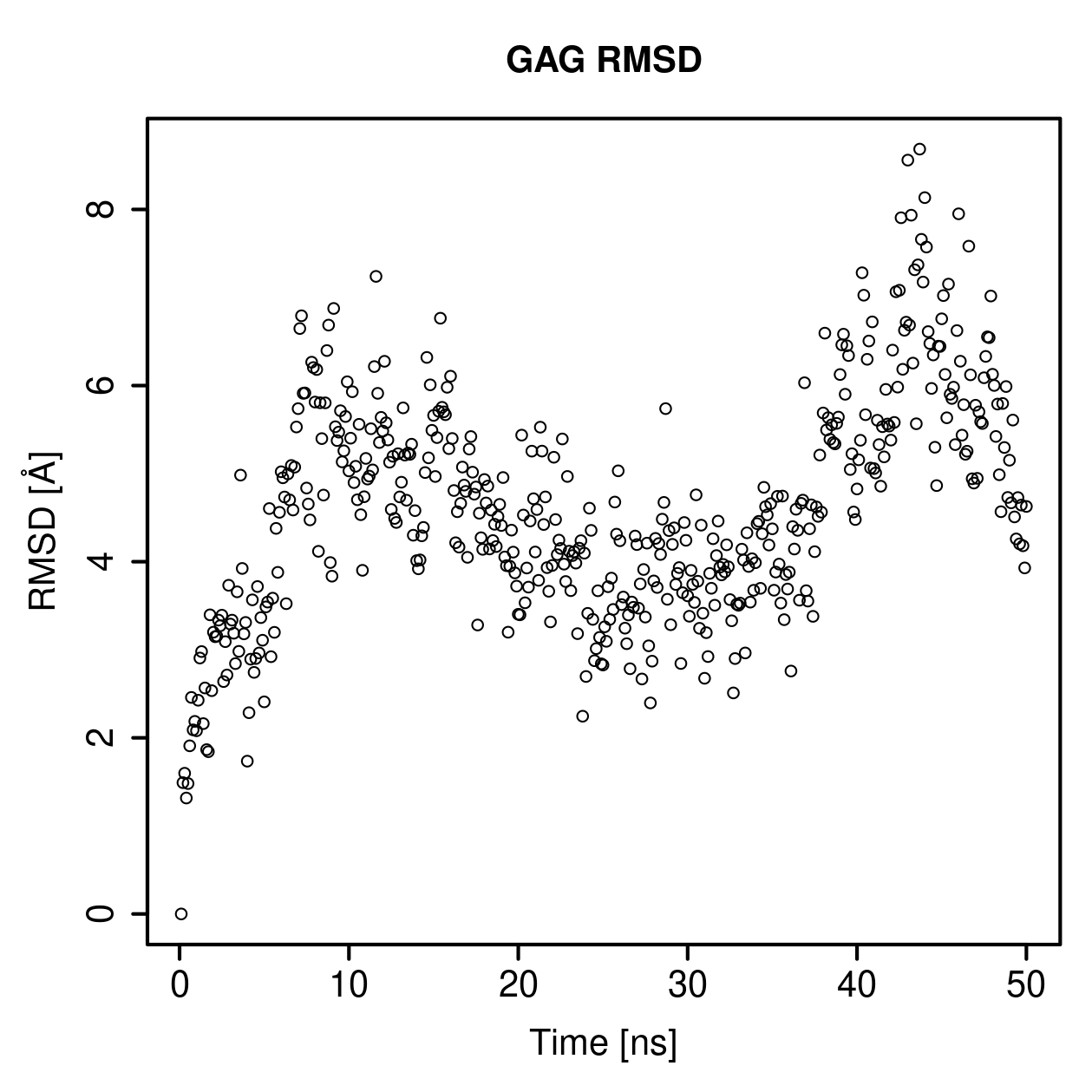 GAG Ligand RMSD Plot