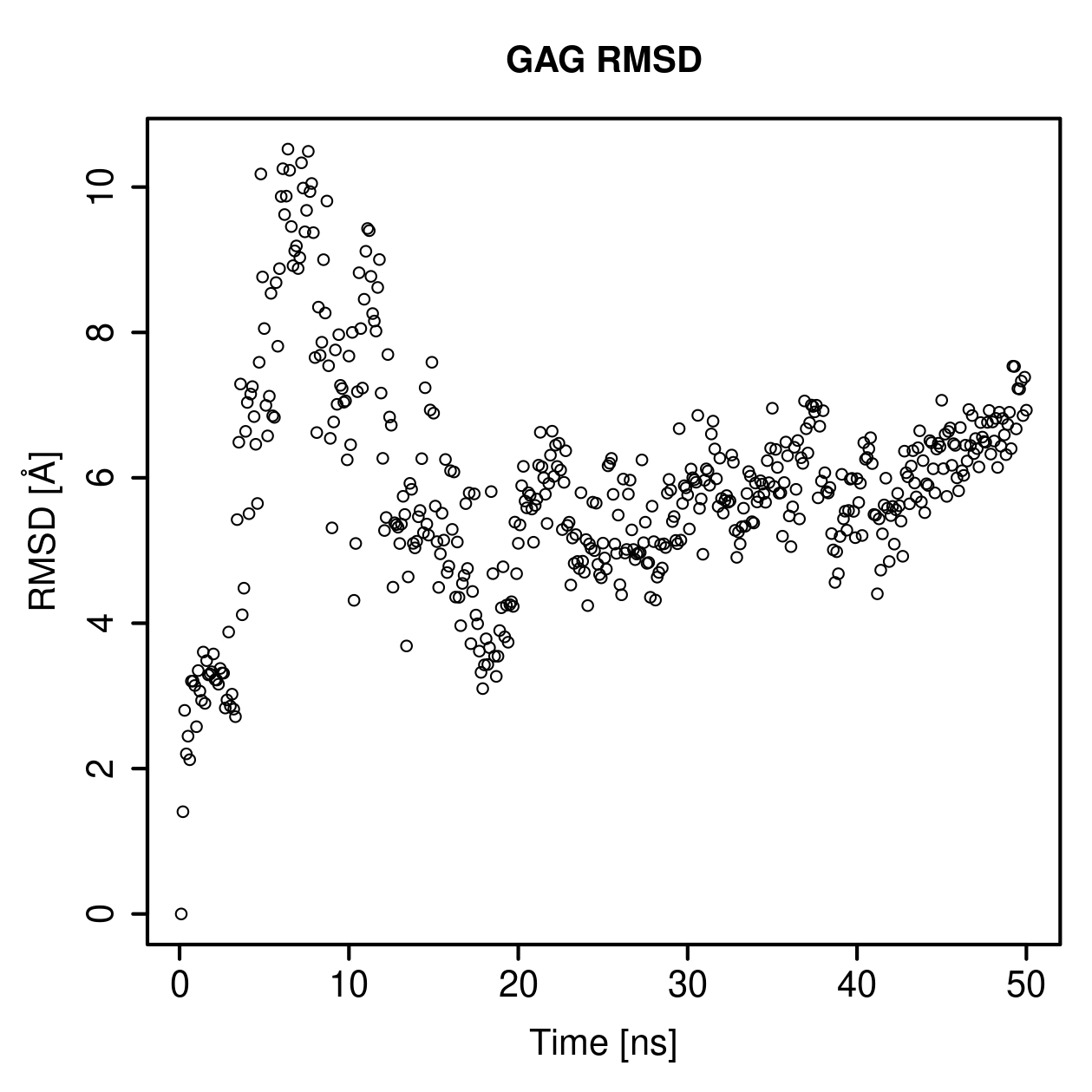 GAG Ligand RMSD Plot