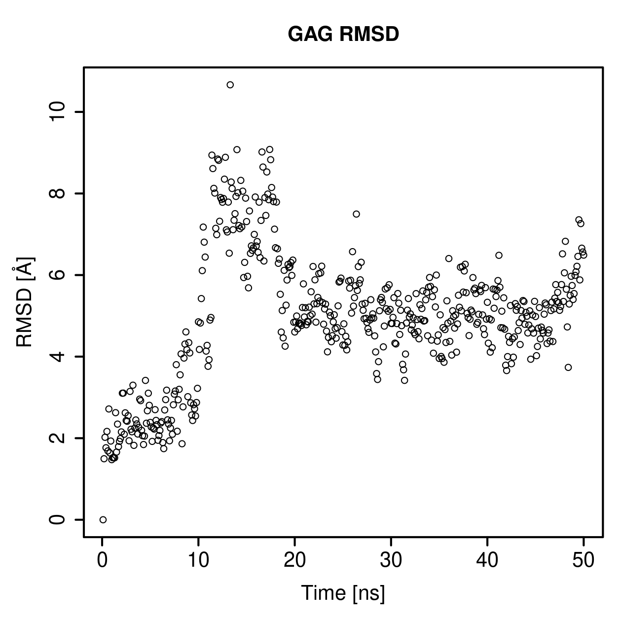 GAG Ligand RMSD Plot