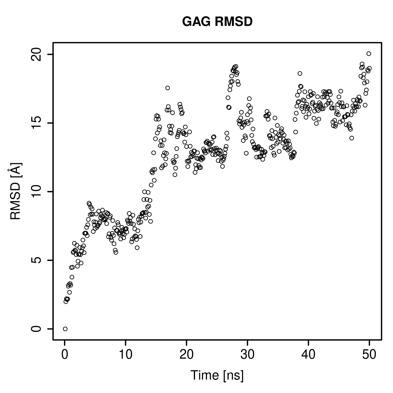 GAG Ligand RMSD Plot