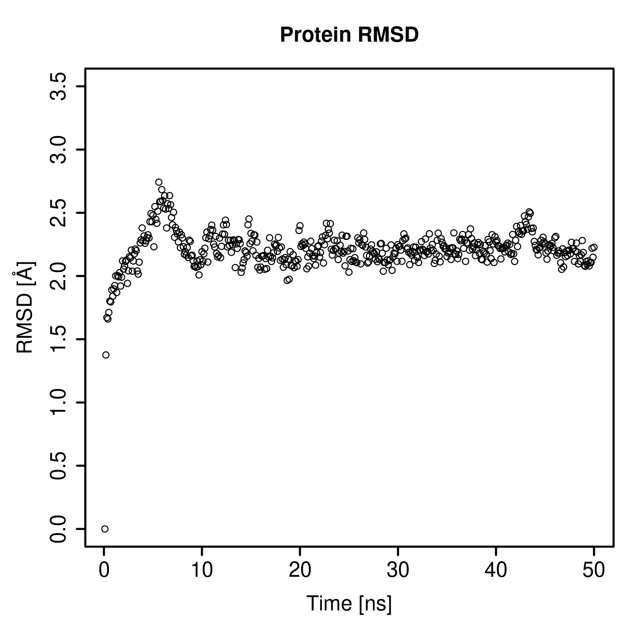 Protein Backbone RMSD Plot