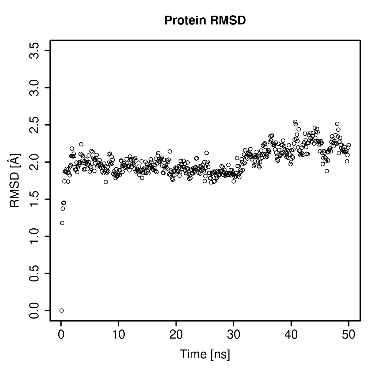 Protein Backbone RMSD Plot