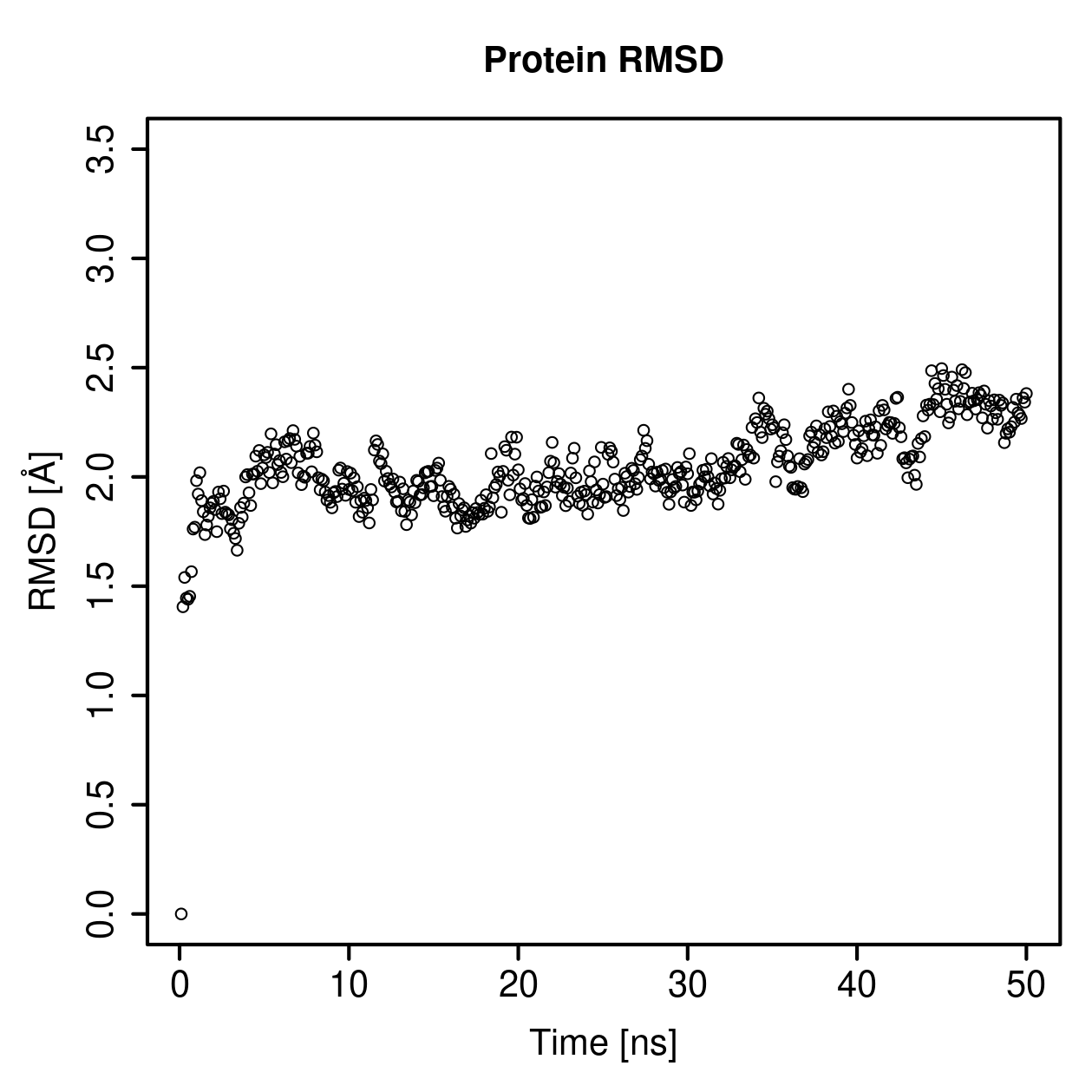 Protein Backbone RMSD Plot
