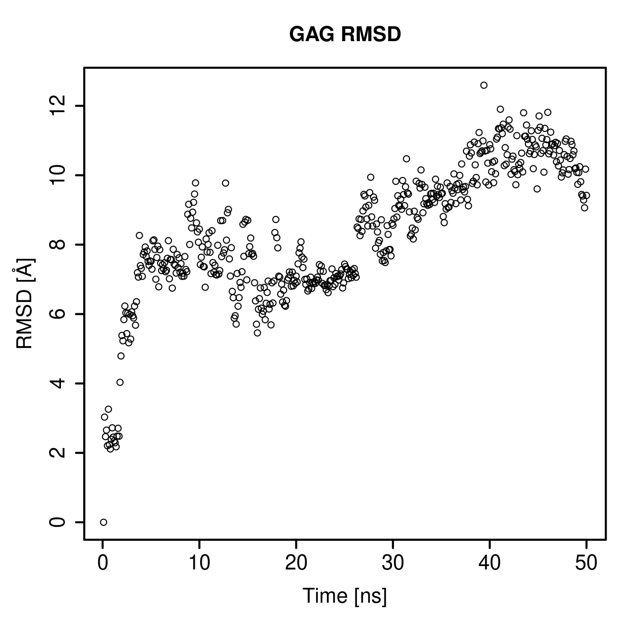 GAG Ligand RMSD Plot
