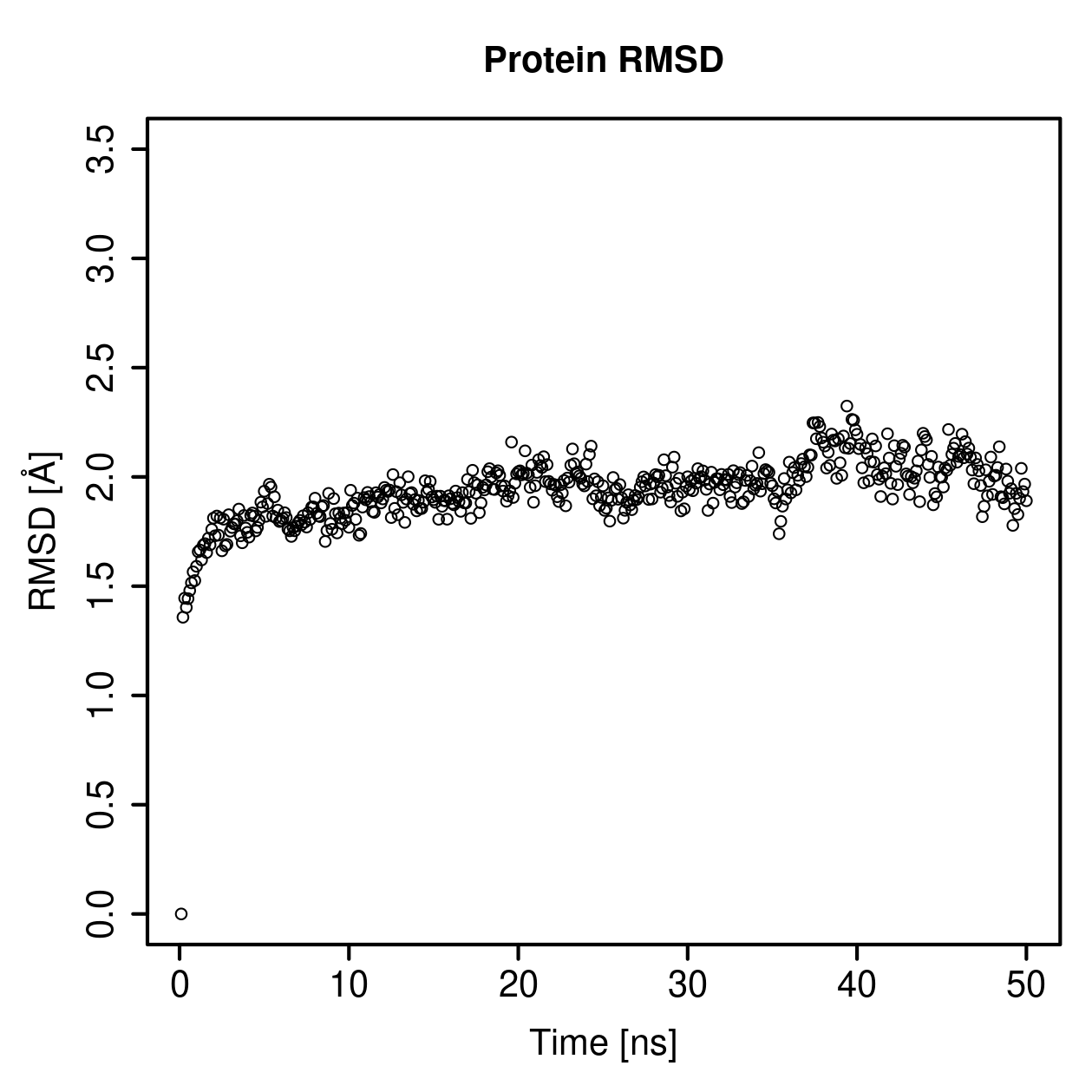 Protein Backbone RMSD Plot