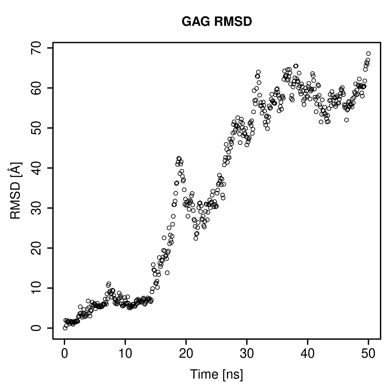 GAG Ligand RMSD Plot