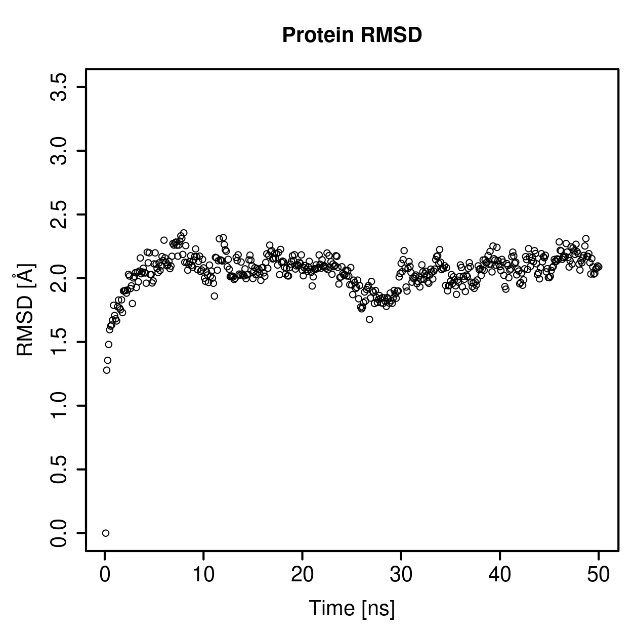 Protein Backbone RMSD Plot