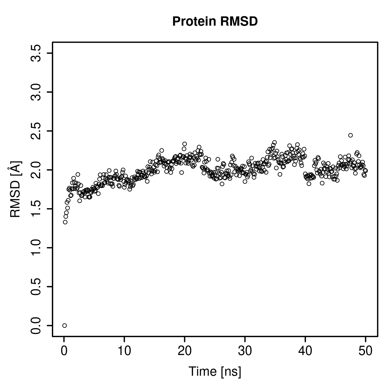 Protein Backbone RMSD Plot