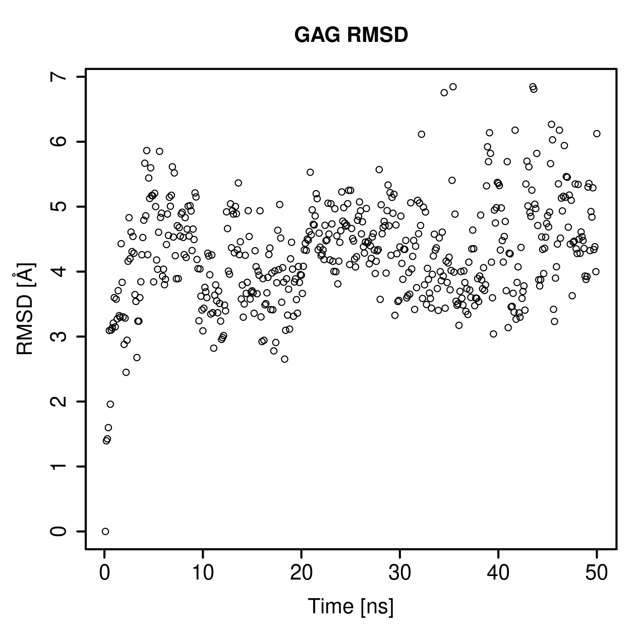 GAG Ligand RMSD Plot