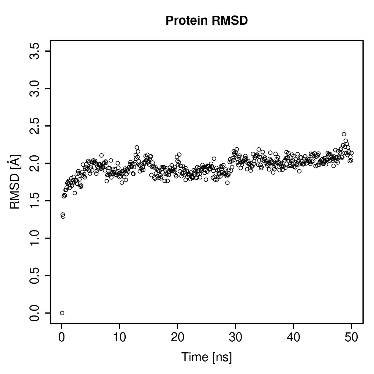 Protein Backbone RMSD Plot