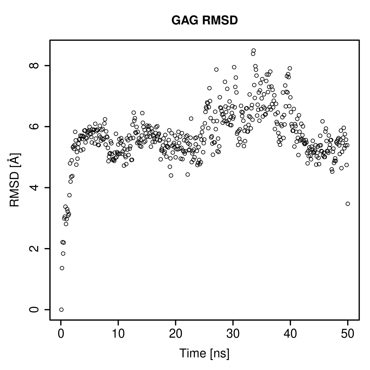 GAG Ligand RMSD Plot