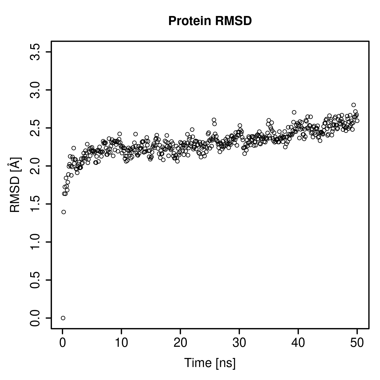 Protein Backbone RMSD Plot