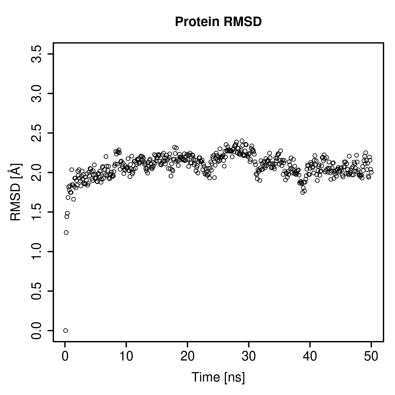 Protein Backbone RMSD Plot