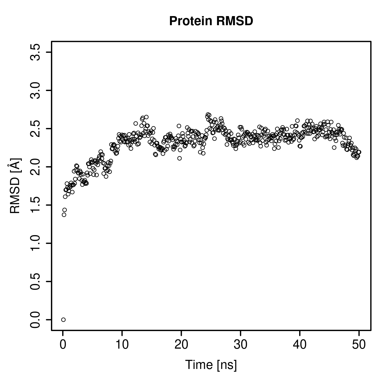 Protein Backbone RMSD Plot