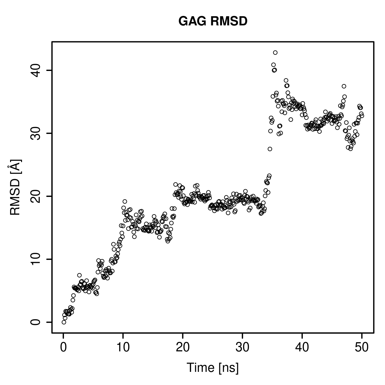 GAG Ligand RMSD Plot