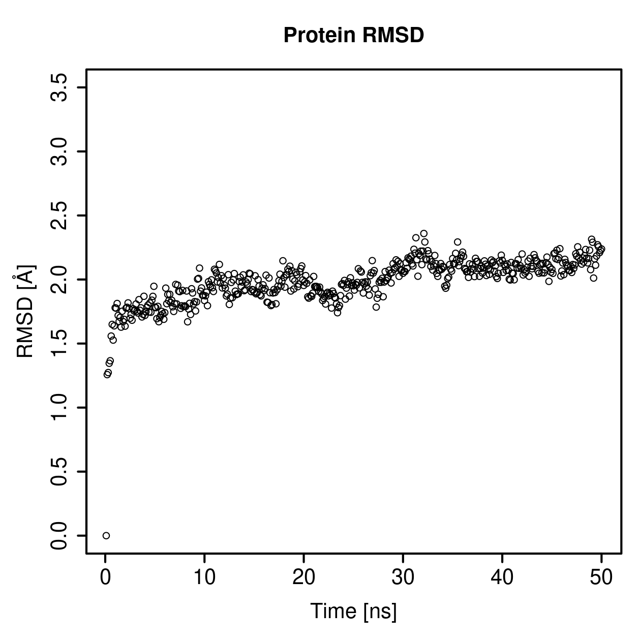 Protein Backbone RMSD Plot