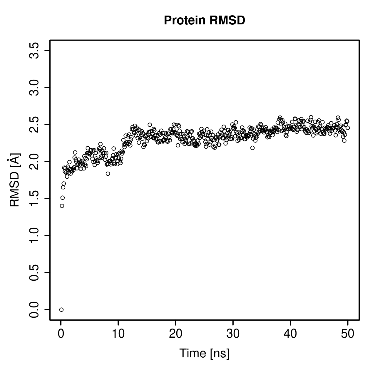 Protein Backbone RMSD Plot