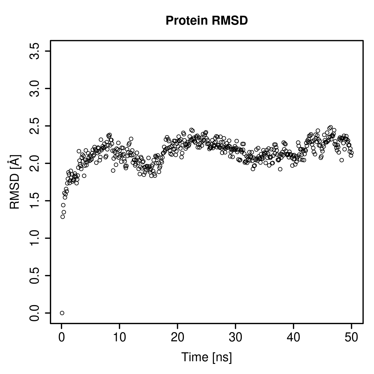 Protein Backbone RMSD Plot