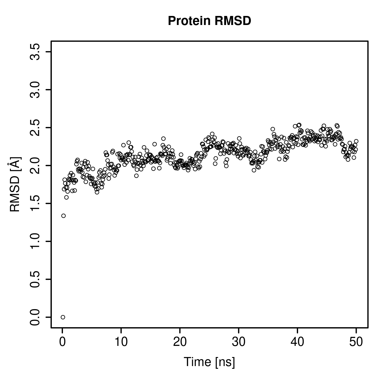 Protein Backbone RMSD Plot