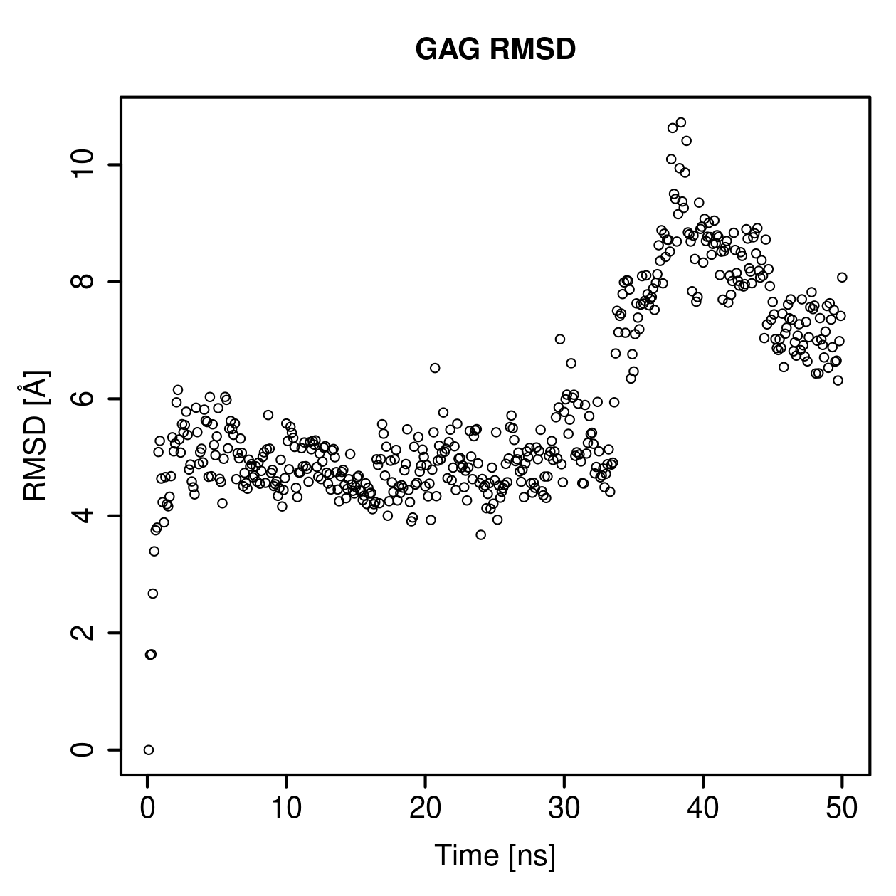 GAG Ligand RMSD Plot