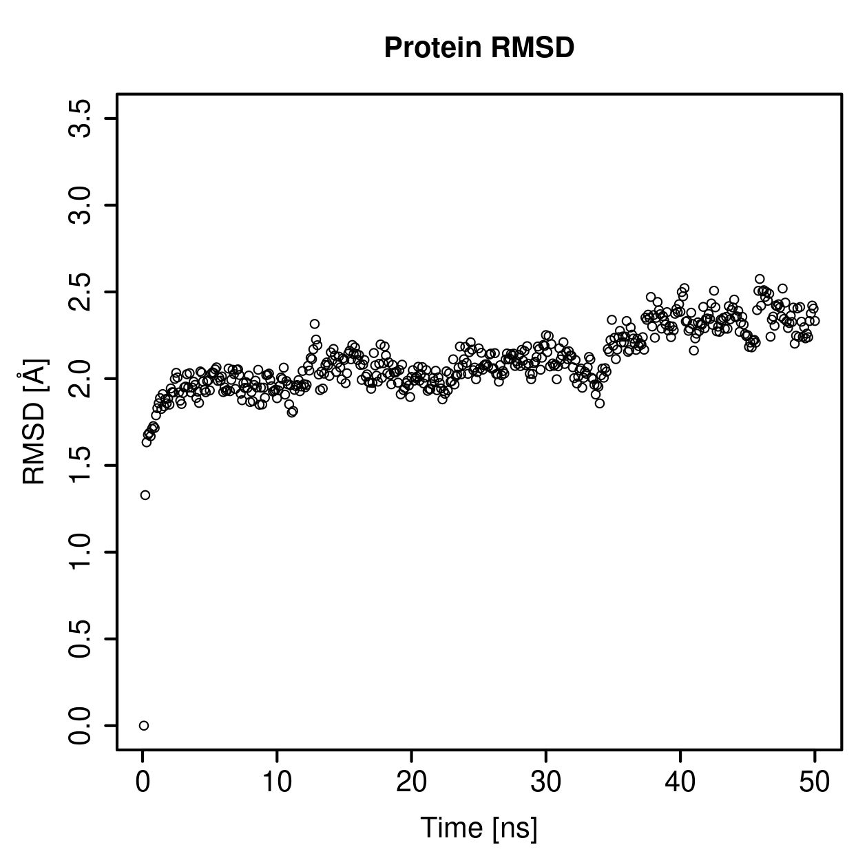 Protein Backbone RMSD Plot