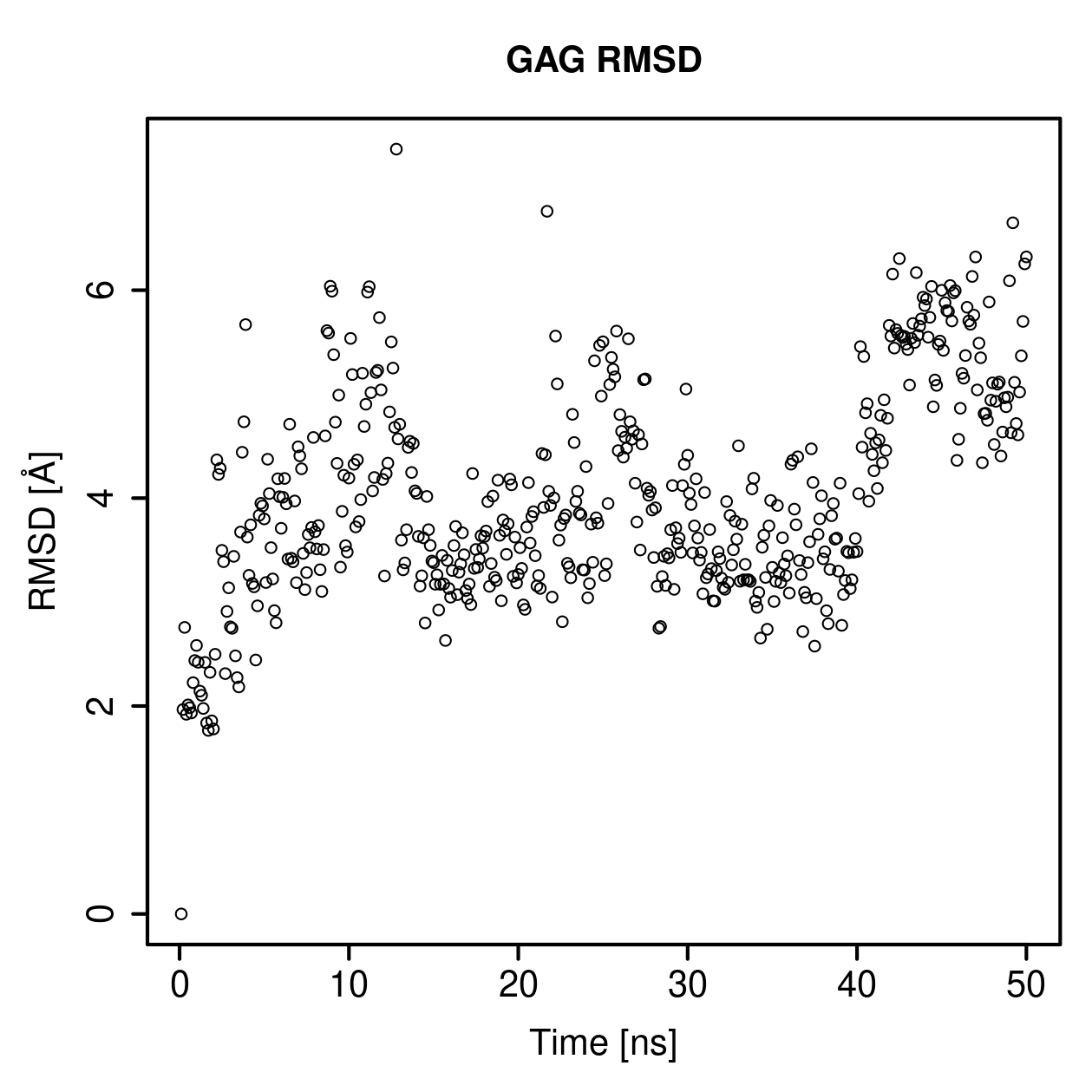 GAG Ligand RMSD Plot