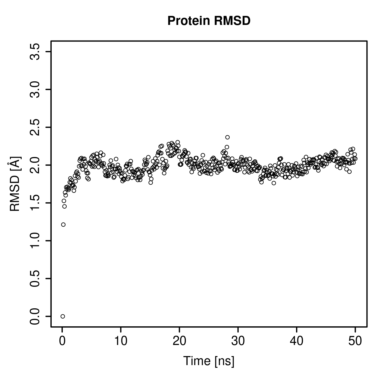 Protein Backbone RMSD Plot