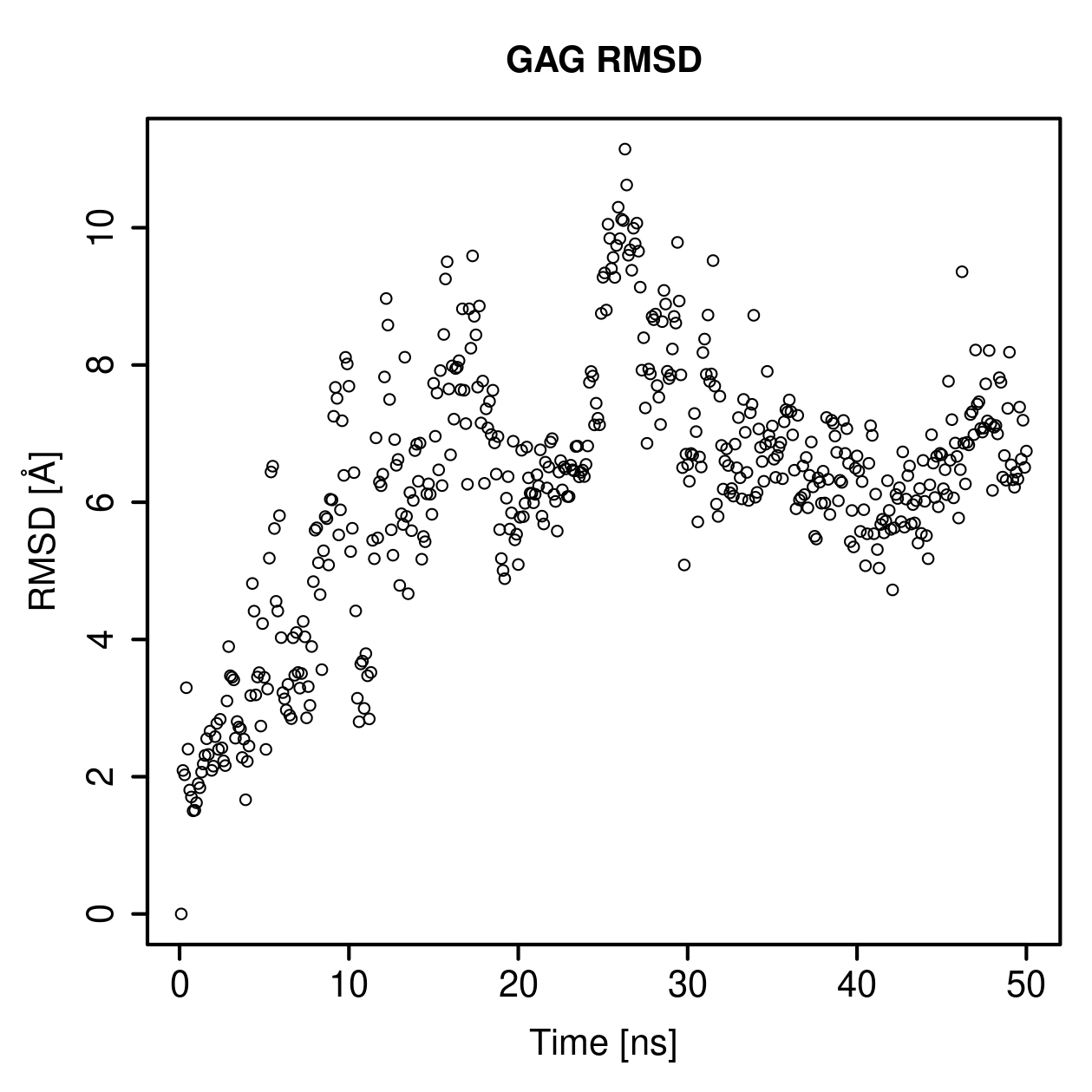 GAG Ligand RMSD Plot