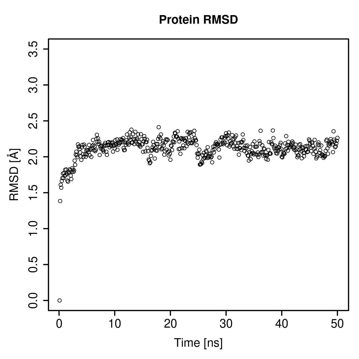 Protein Backbone RMSD Plot