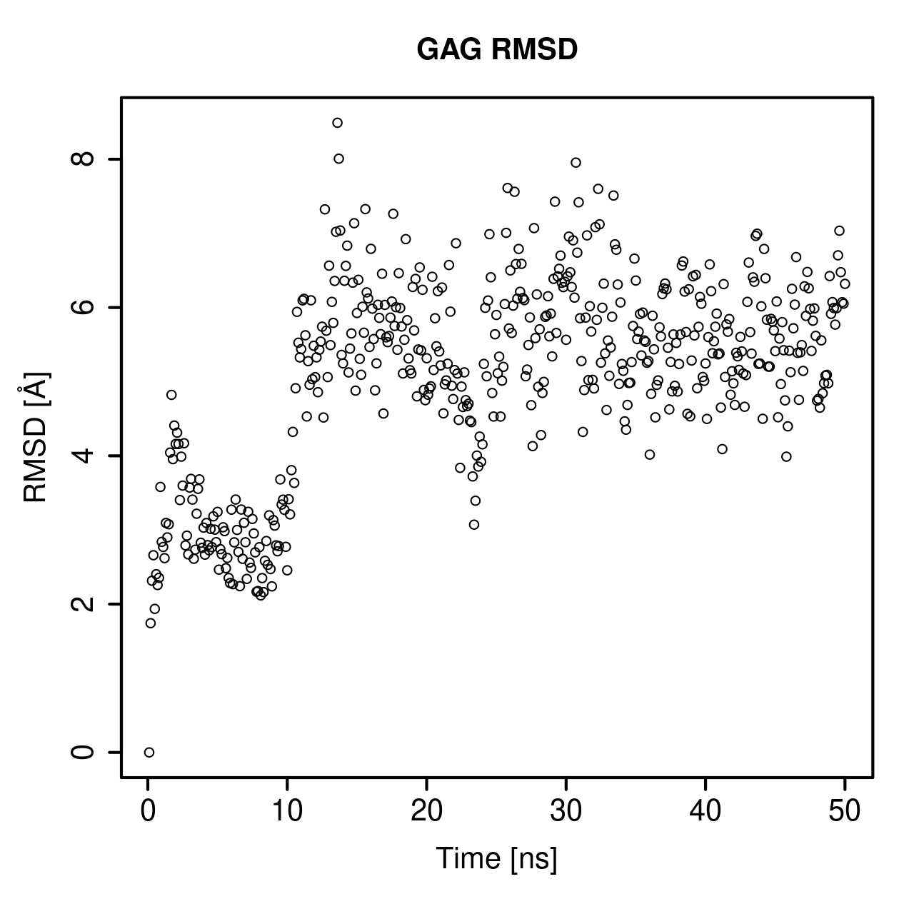GAG Ligand RMSD Plot