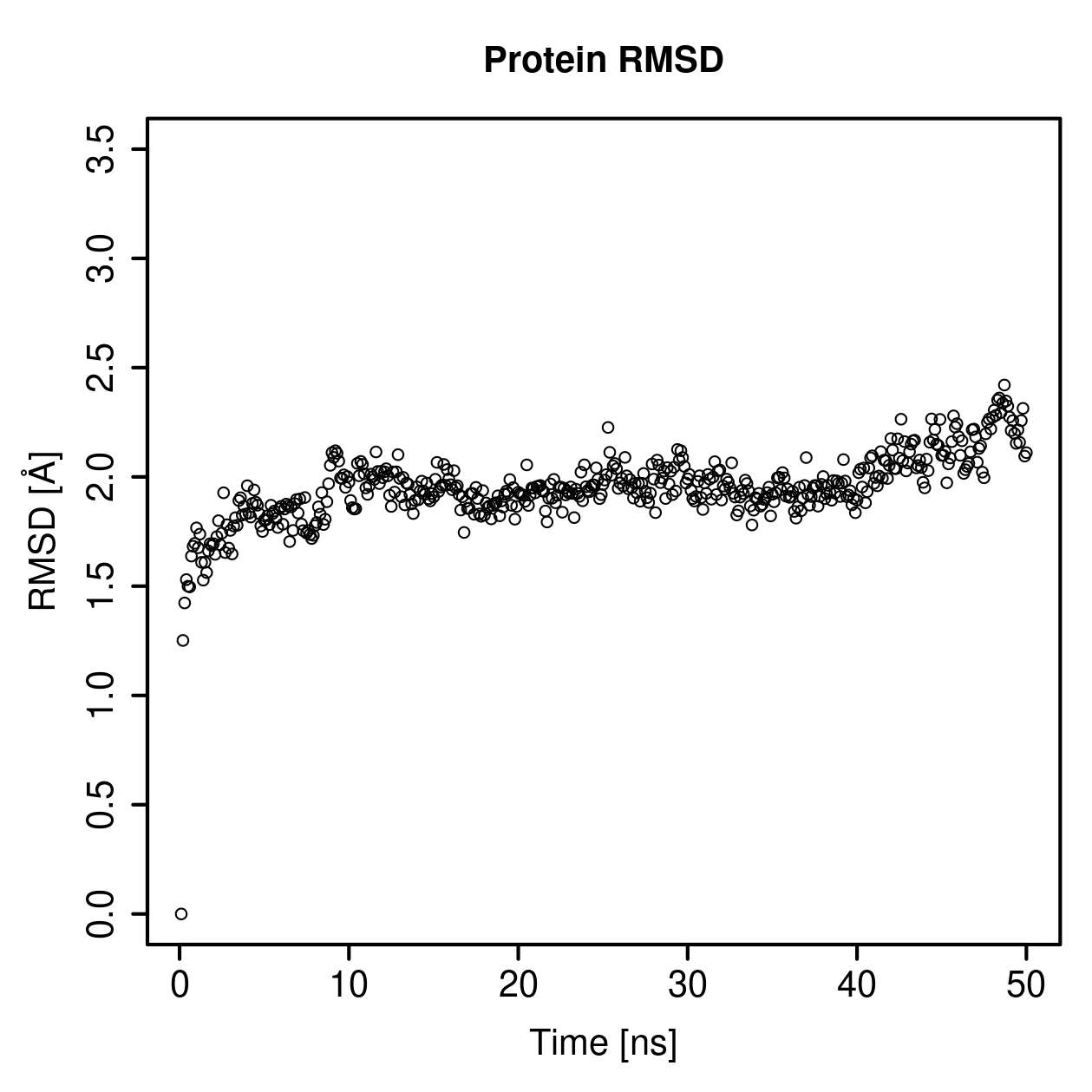 Protein Backbone RMSD Plot