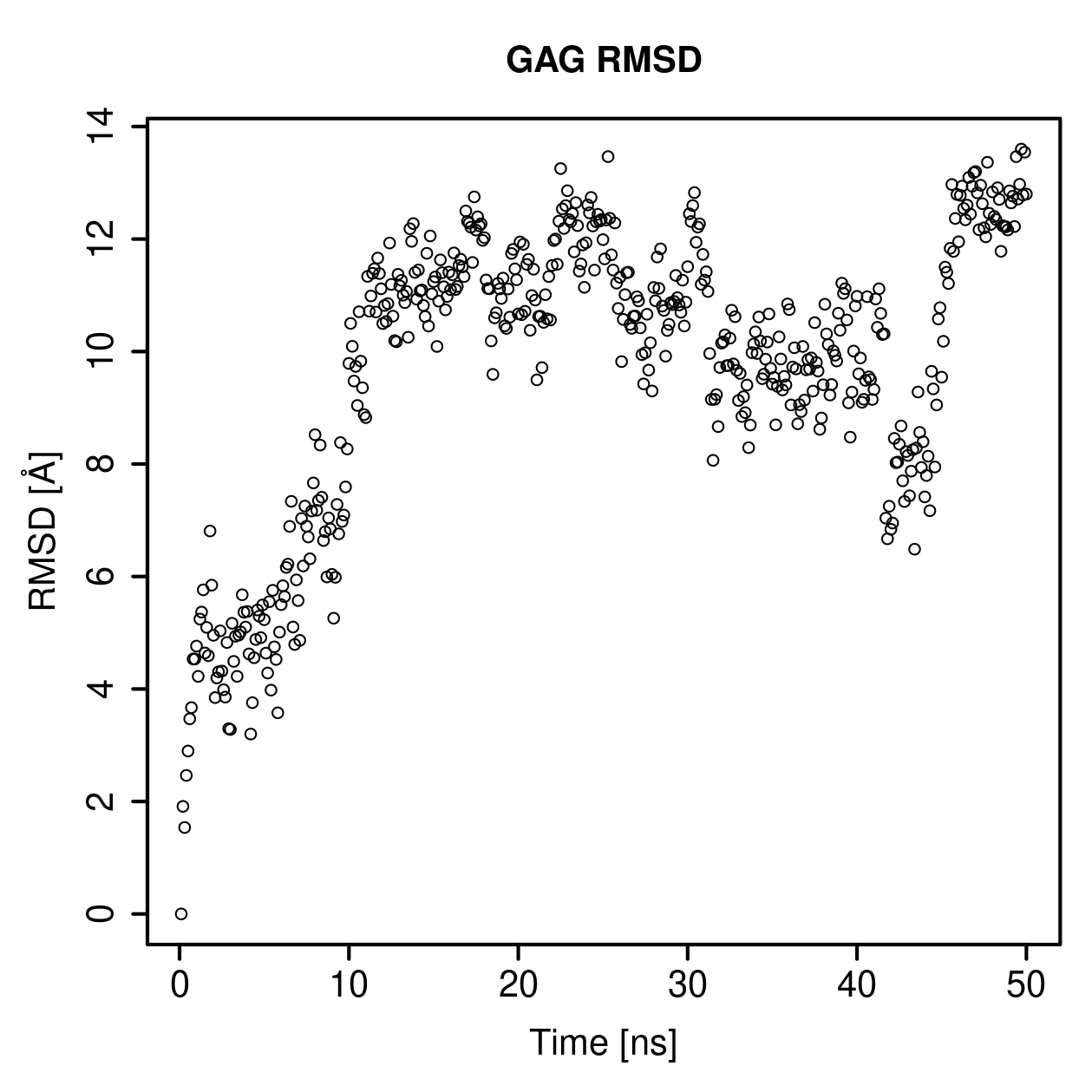 GAG Ligand RMSD Plot