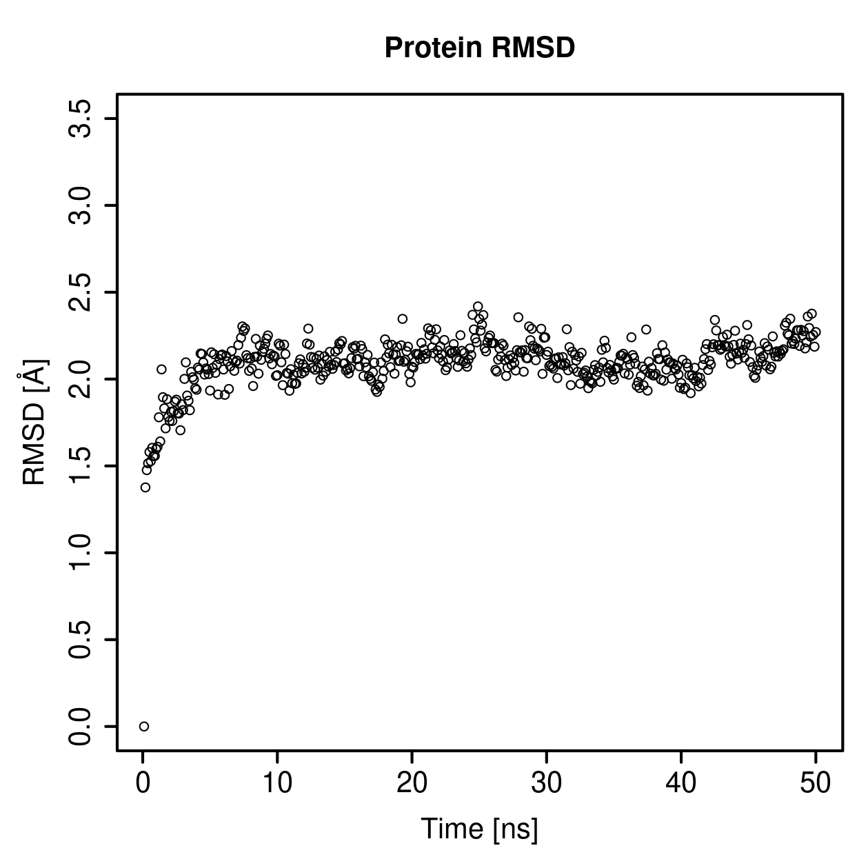 Protein Backbone RMSD Plot