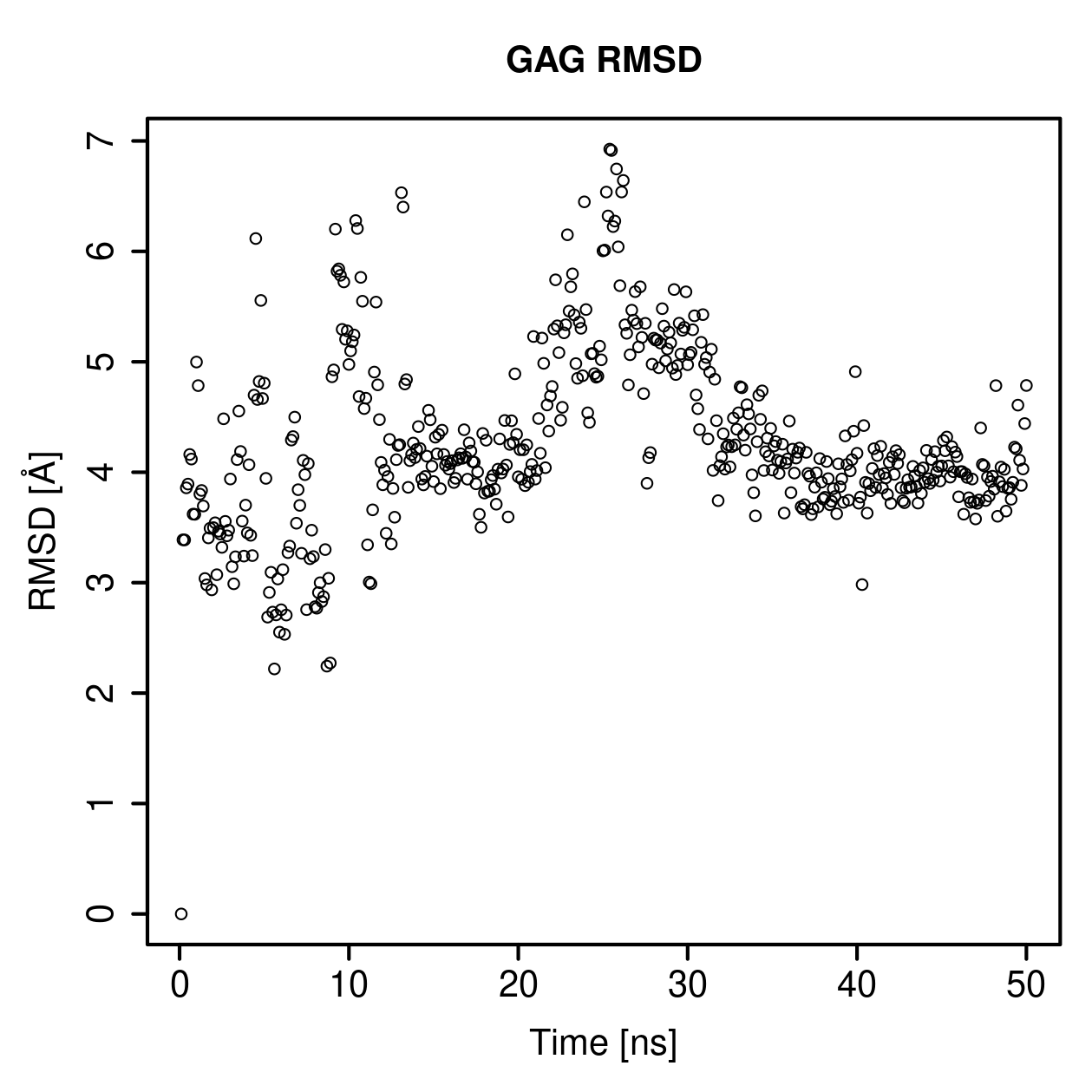 GAG Ligand RMSD Plot