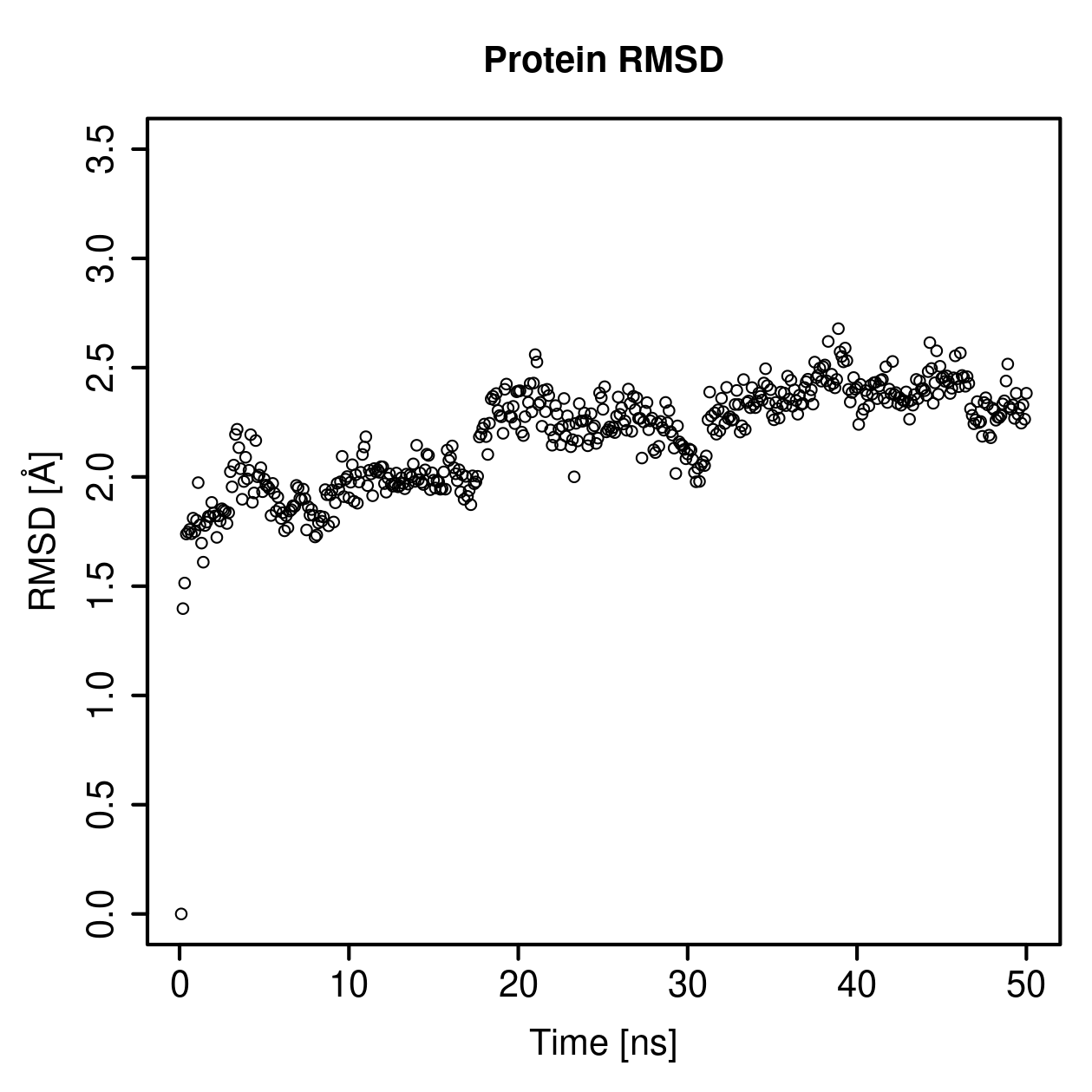 Protein Backbone RMSD Plot