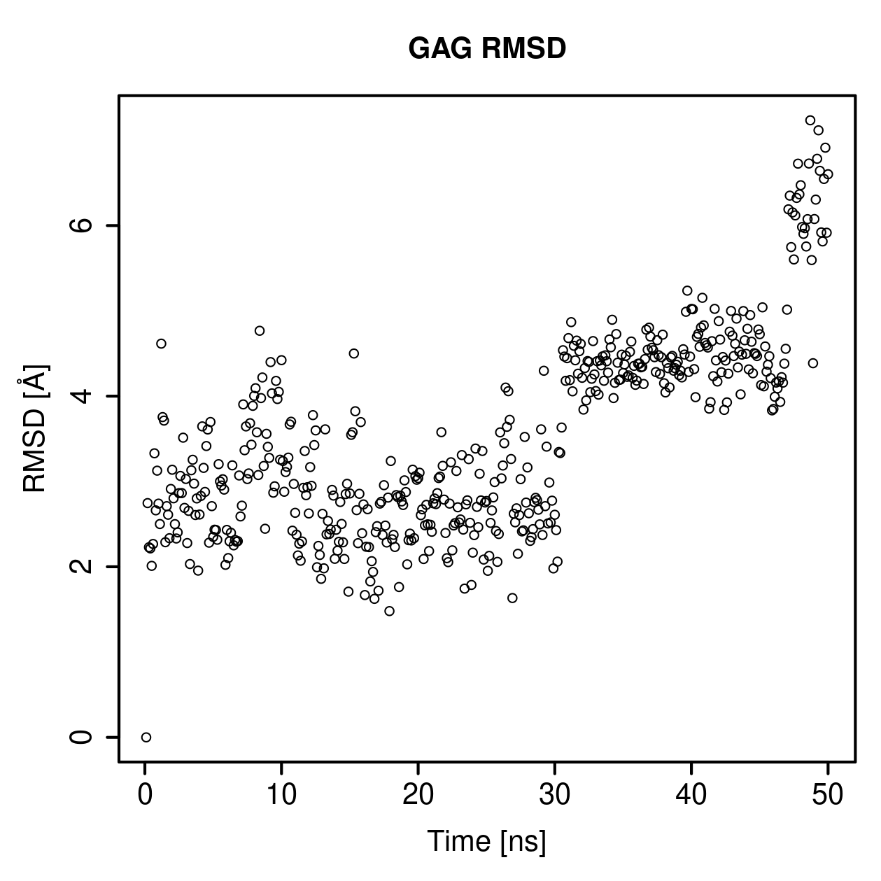 GAG Ligand RMSD Plot
