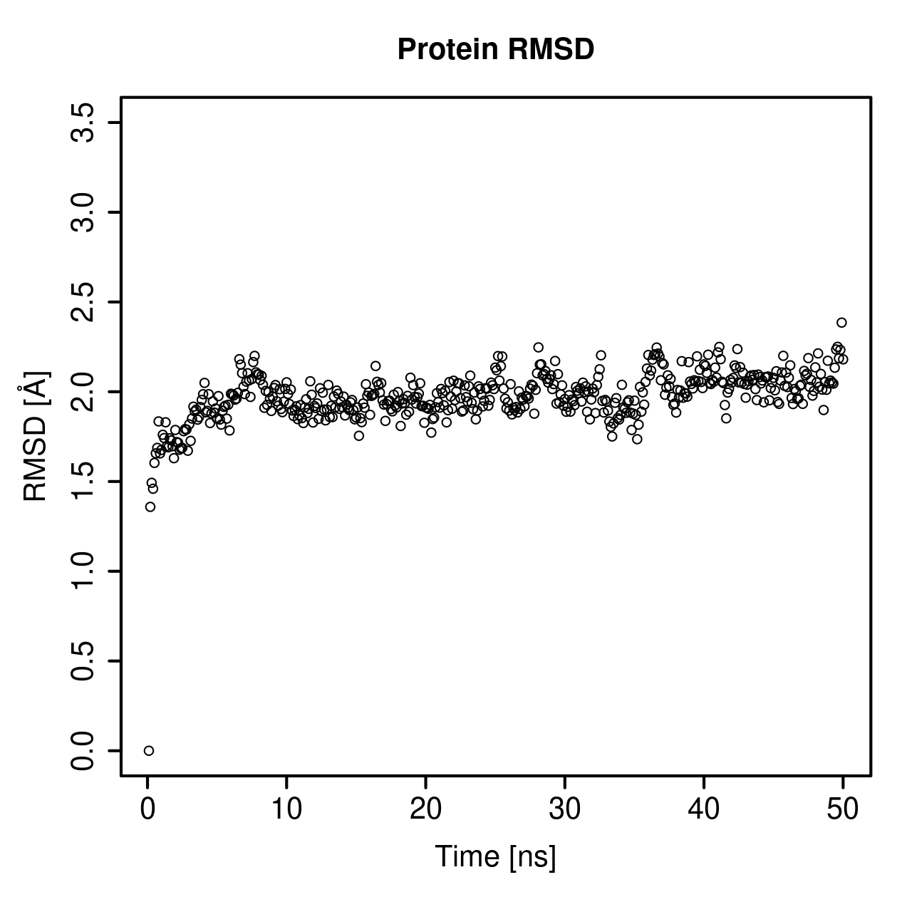 Protein Backbone RMSD Plot
