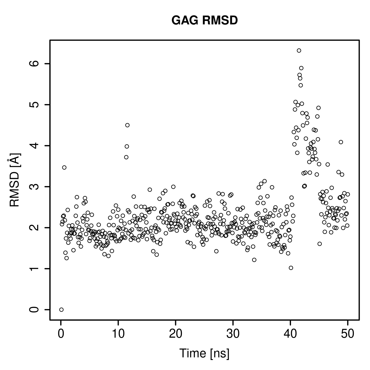 GAG Ligand RMSD Plot