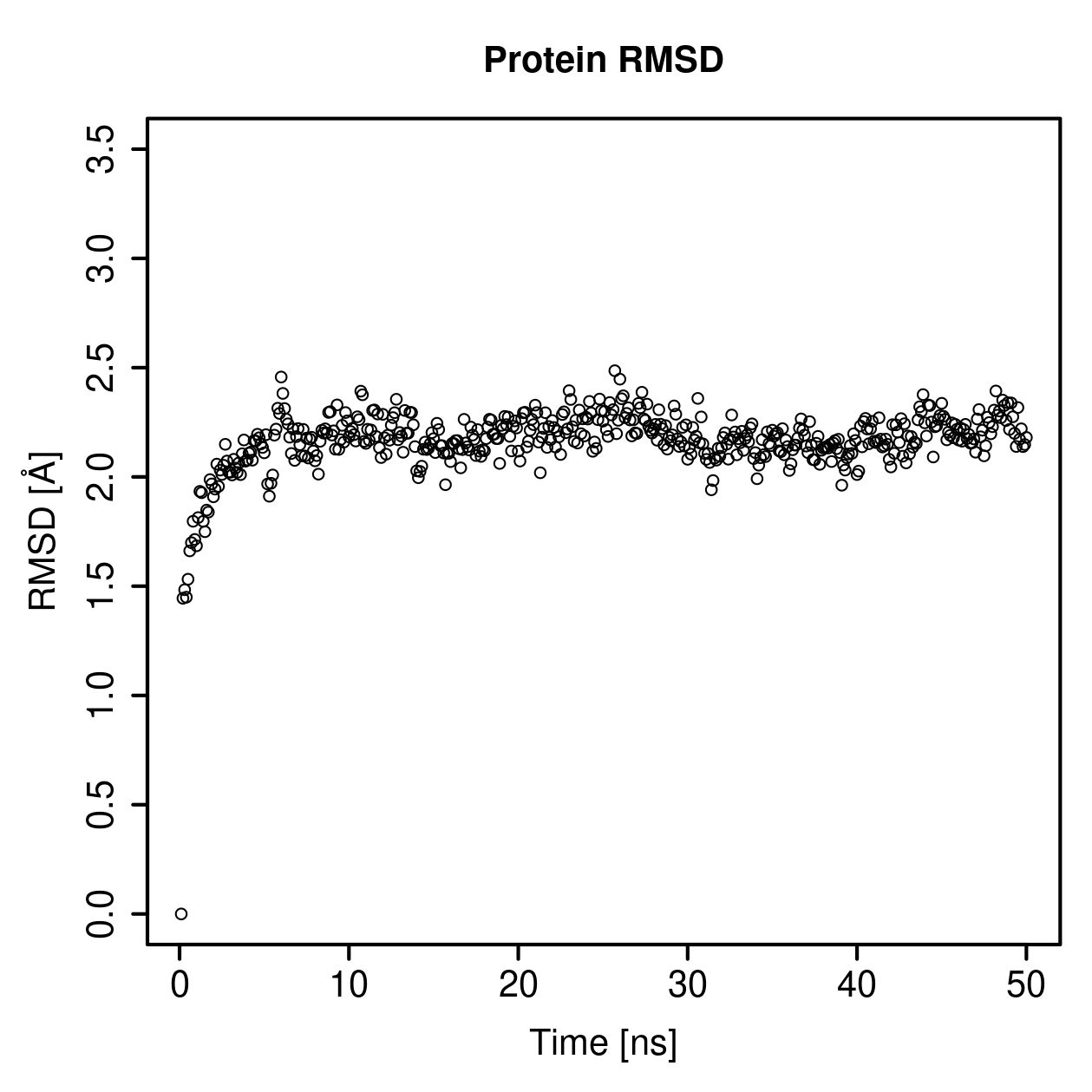 Protein Backbone RMSD Plot