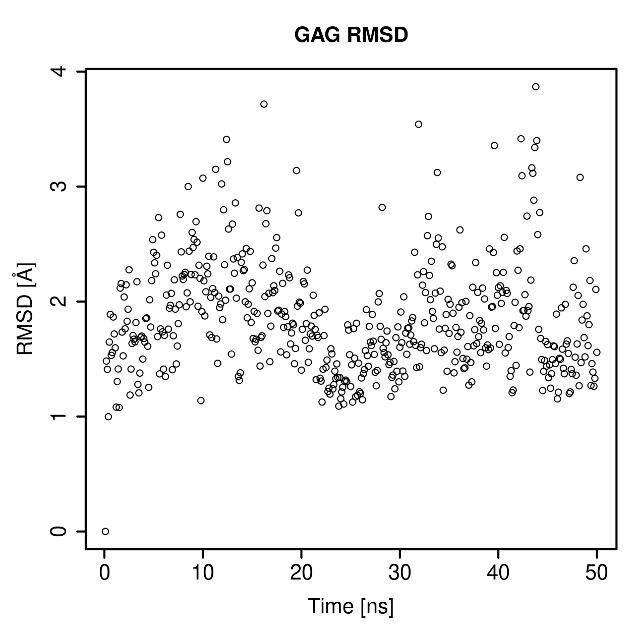 GAG Ligand RMSD Plot