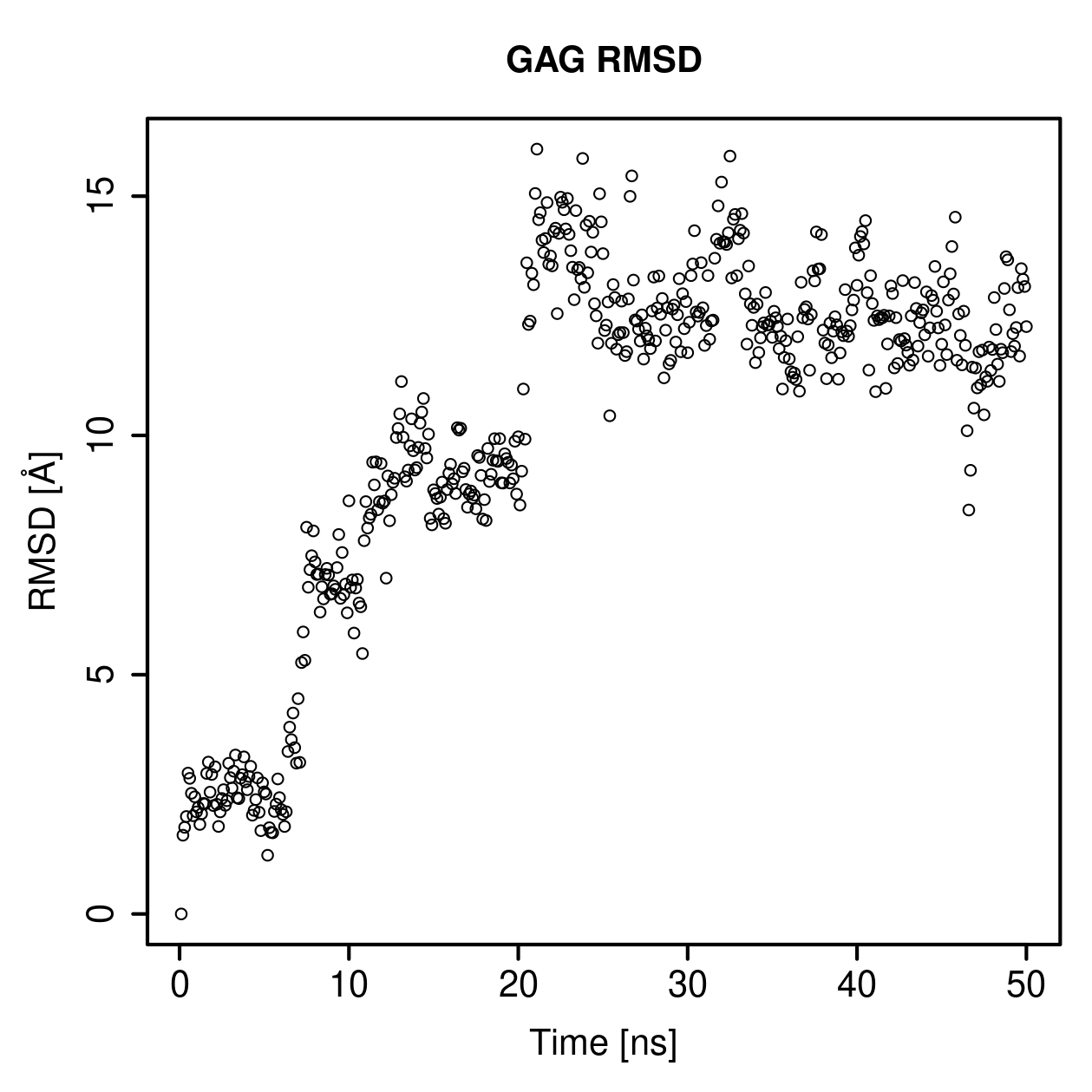GAG Ligand RMSD Plot