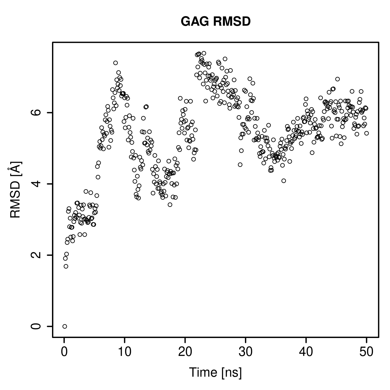 GAG Ligand RMSD Plot