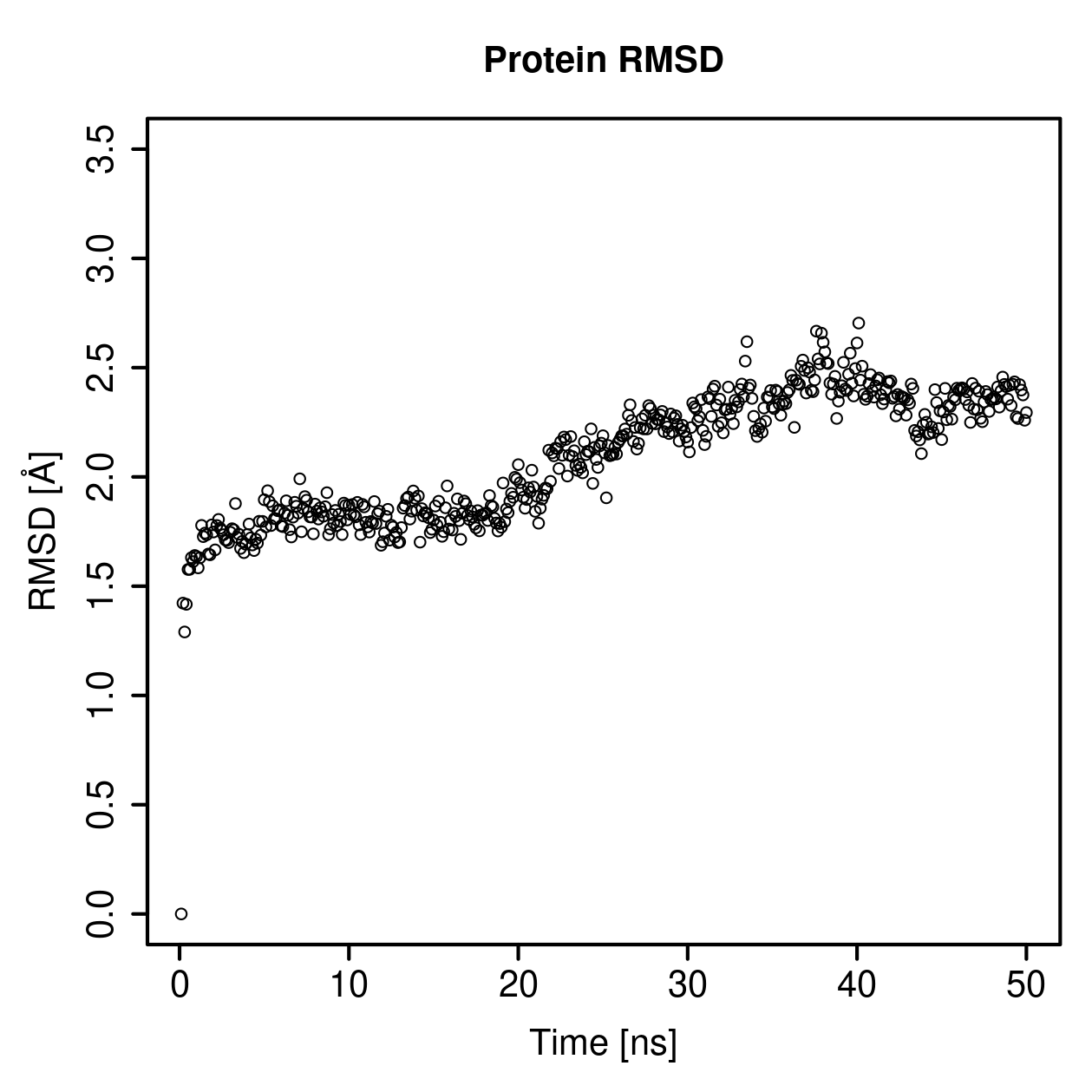 Protein Backbone RMSD Plot