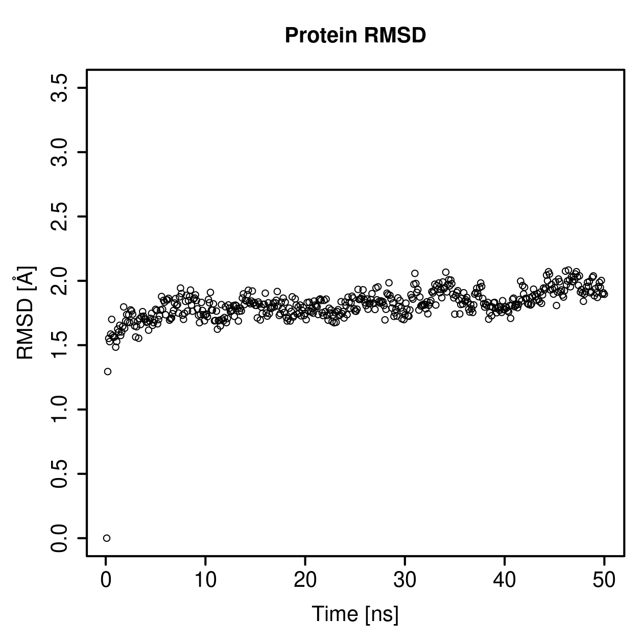 Protein Backbone RMSD Plot