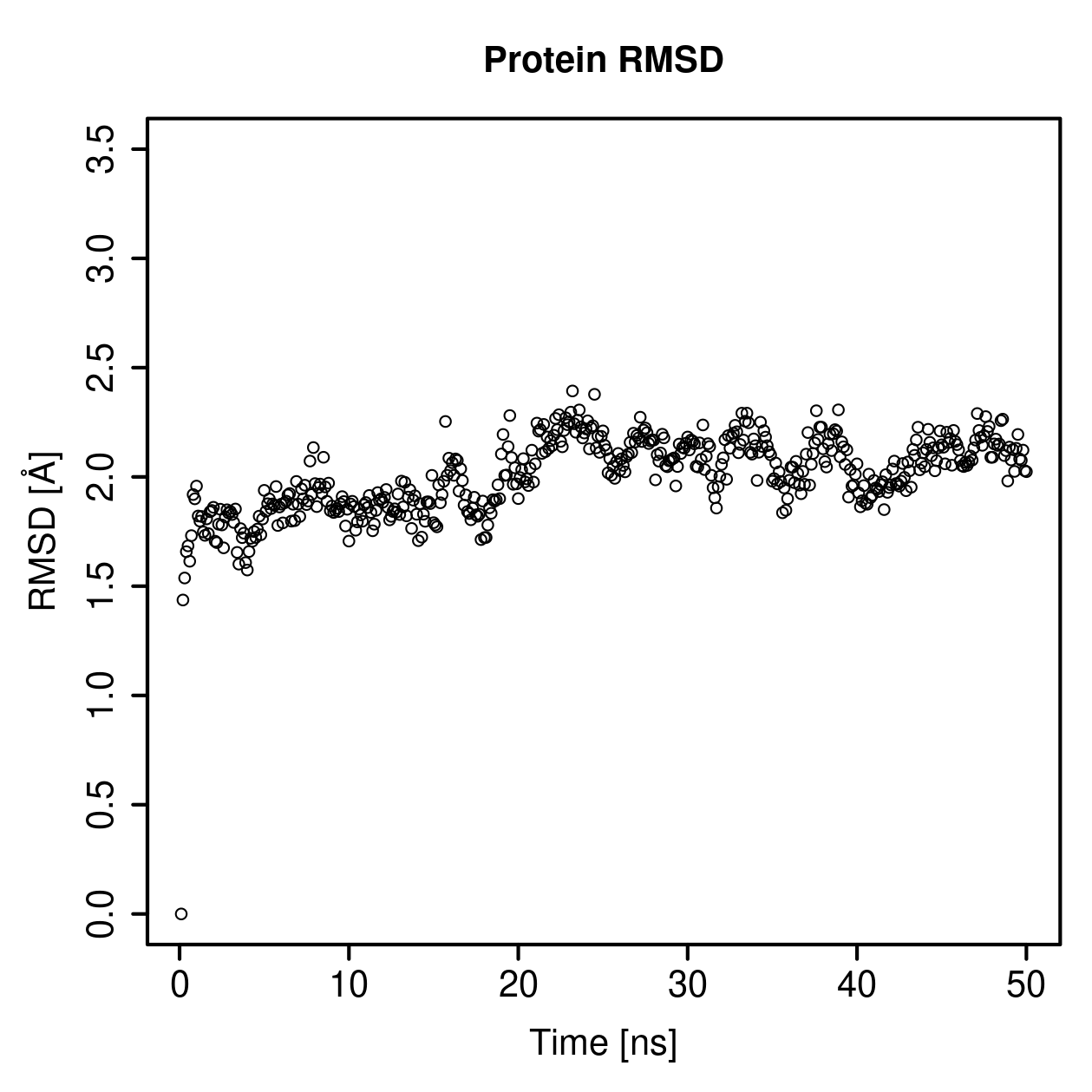 Protein Backbone RMSD Plot